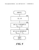 SUPERVISED RANK AGGREGATION BASED ON RANKINGS diagram and image