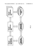 Loose coupling of pattern components diagram and image