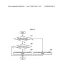 DIGITAL RIGHTS MANAGEMENT METHOD AND APPARATUS diagram and image