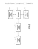 In-system programming system and method for motherboard diagram and image