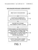 MULTIPLE PROTECTION GROUP CODES HAVING MAXIMALLY RECOVERABLE PROPERTY diagram and image