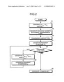 Quantum Key Distribution Mehtod and Communication Apparatus diagram and image