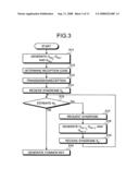 Quantum Key Distribution Mehtod and Communication Apparatus diagram and image