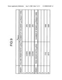 Quantum Key Distribution Mehtod and Communication Apparatus diagram and image