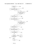 DETECTION OF ERRORS CAUSED BY INTERACTIONS OF INDEPENDENT SOFTWARE VENDOR CODE WITH HOST CODE diagram and image