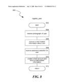 SIMPLIFIED ELECTRONIC MESSAGING SYSTEM diagram and image