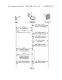 Method and Apparatus to Create Trust Domains Based on Proximity diagram and image