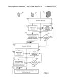 Method and Apparatus to Create Trust Domains Based on Proximity diagram and image