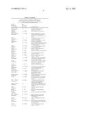 NONVIRAL VECTORS FOR DELIVERING POLYNUCLEOTIDES TO PLANTS diagram and image