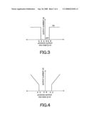 Hydraulic Driving Device for Operating Machine diagram and image