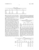 Method of Making Nanocrystalline Tungsten Powder diagram and image