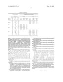 Method of Making Nanocrystalline Tungsten Powder diagram and image