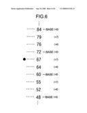 Semiconductor Device Having Music Generation Function, and Mobile Electronic Device, Mobile Telephone Device, Spectacle Instrument, and Spectacle instrument Set Using the Same diagram and image