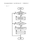 ENGINE LOAD ESTIMATING APPARATUS AND ENGINE LOAD ESTIMATING METHOD diagram and image