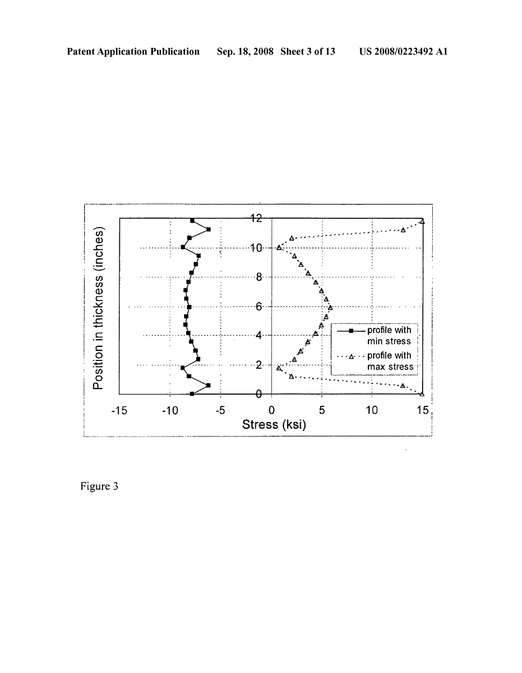 Edge-On Stress-Relief of Aluminum Plates - diagram, schematic, and image 04