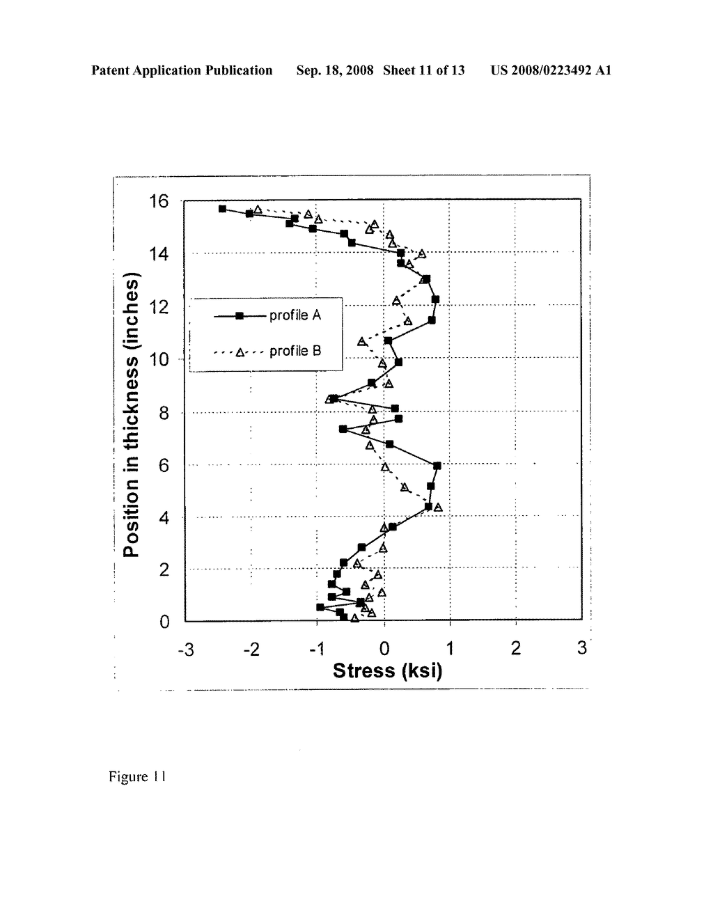 Edge-On Stress-Relief of Aluminum Plates - diagram, schematic, and image 12