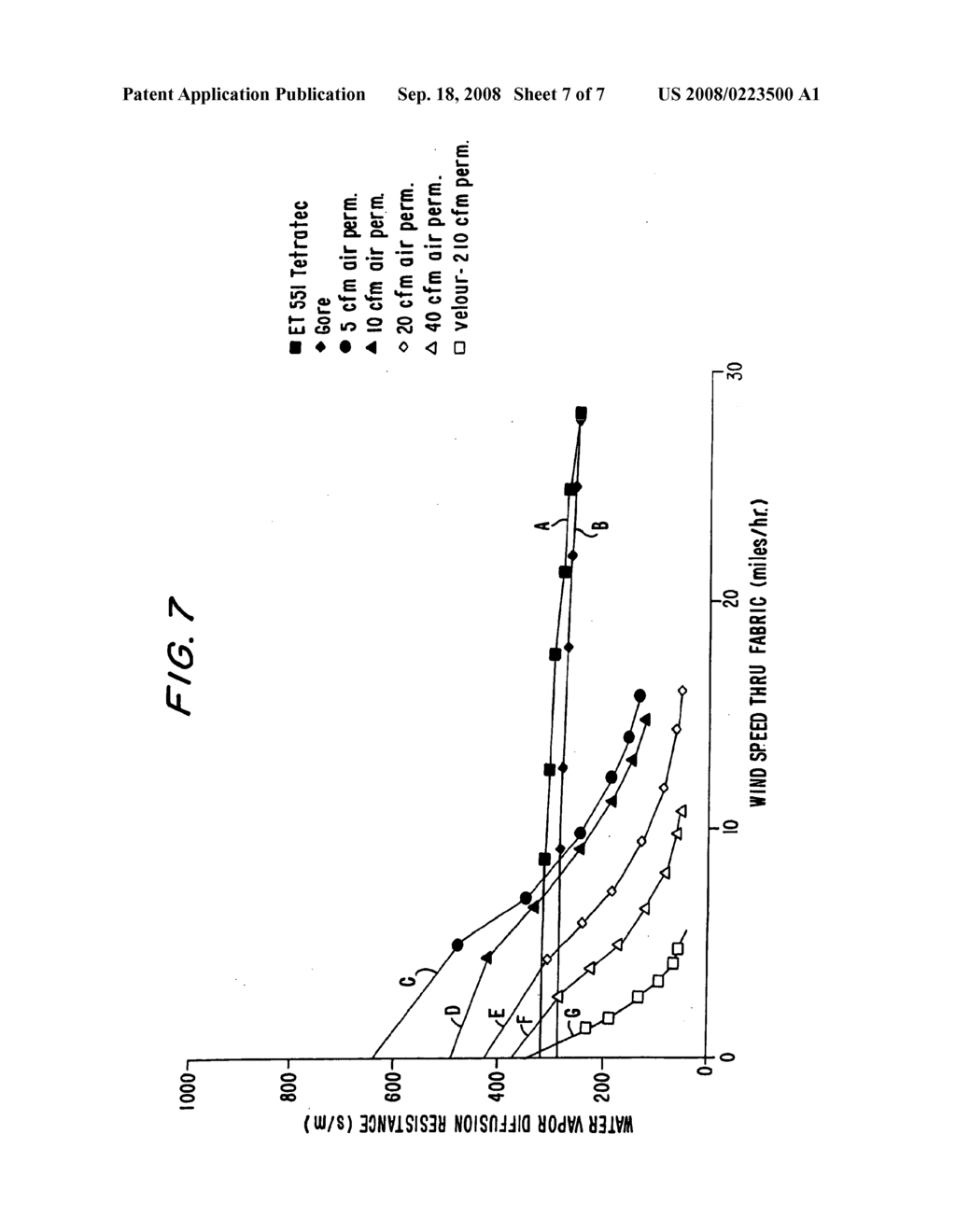 AIR-PERMEABLE COMPOSITE FABRIC - diagram, schematic, and image 08