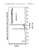 Biological Sample Disruption Techniques diagram and image