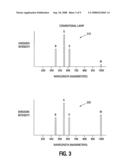 Artifact scanning with infrared radiation generated within a cold cathode lamp diagram and image