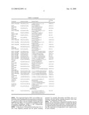 1,1,1,2,2,4,5,5,5-NONAFLUORO-4-(TRIFLUOROMETHYL)-3-PENTANONE REFRIGERANT AND HEAT TRANSFER COMPOSITIONS COMPRISING A FLUOROETHER diagram and image