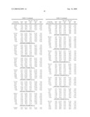 1,1,1,2,2,4,5,5,5-NONAFLUORO-4-(TRIFLUOROMETHYL)-3-PENTANONE REFRIGERANT AND HEAT TRANSFER COMPOSITIONS COMPRISING A FLUOROETHER diagram and image