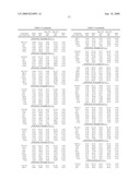 1,1,1,2,2,4,5,5,5-NONAFLUORO-4-(TRIFLUOROMETHYL)-3-PENTANONE REFRIGERANT AND HEAT TRANSFER COMPOSITIONS COMPRISING A FLUOROETHER diagram and image