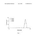 Method for Preparation of Stable Metal Oxide Nanoparticles Suspensions diagram and image