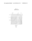 Test Structures for Identifying an Allowable Process Margin for Integrated Circuits and Related Methods diagram and image