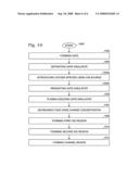 Vertical Thin-Film Transistor with Enhanced Gate Oxide diagram and image