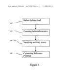 AUXILIARY POWER SUPPLY FOR LIGHTING BALLASTS diagram and image