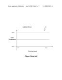 Color variations in a dimmable lighting device with stable color temperature light sources diagram and image