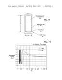 Nuclear quadrupole resonance logging tool and methods for imaging therewith diagram and image