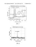 FREQUENCY MIXER HAVING FERROMAGNETIC FILM diagram and image