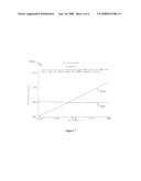 TRANSCONDUCTANCE CONTROL CIRCUIT, METHOD OF CONTROLLING TRANSCONDUCTANCE, AND A POWER AMPLIFIER diagram and image