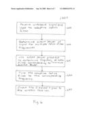 Methods and apparatuses for suppressing interference diagram and image