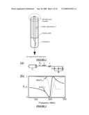 DEVICE AND METHOD FOR RESONANT HIGH-SPEED MICROSCOPIC IMPEDANCE PROBE diagram and image