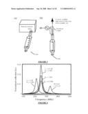 DEVICE AND METHOD FOR RESONANT HIGH-SPEED MICROSCOPIC IMPEDANCE PROBE diagram and image