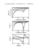 DEVICE AND METHOD FOR RESONANT HIGH-SPEED MICROSCOPIC IMPEDANCE PROBE diagram and image