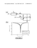 DEVICE AND METHOD FOR RESONANT HIGH-SPEED MICROSCOPIC IMPEDANCE PROBE diagram and image