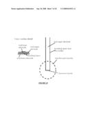 DEVICE AND METHOD FOR RESONANT HIGH-SPEED MICROSCOPIC IMPEDANCE PROBE diagram and image