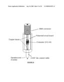 DEVICE AND METHOD FOR RESONANT HIGH-SPEED MICROSCOPIC IMPEDANCE PROBE diagram and image