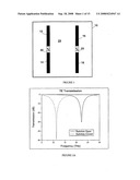 Reconfigurable Frequency Selective Surfaces For Remote Sensing of Chemical and Biological Agents diagram and image