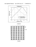 Reconfigurable Frequency Selective Surfaces For Remote Sensing of Chemical and Biological Agents diagram and image