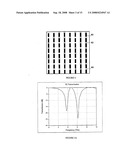 Reconfigurable Frequency Selective Surfaces For Remote Sensing of Chemical and Biological Agents diagram and image