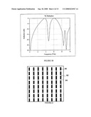 Reconfigurable Frequency Selective Surfaces For Remote Sensing of Chemical and Biological Agents diagram and image