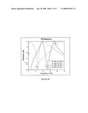 Reconfigurable Frequency Selective Surfaces For Remote Sensing of Chemical and Biological Agents diagram and image