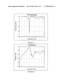 Reconfigurable Frequency Selective Surfaces For Remote Sensing of Chemical and Biological Agents diagram and image