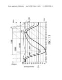 COLOR SEQUENTIAL DISPLAY HAVING BACKLIGHT TIMING DELAY CONTROL UNIT AND METHOD THEREOF diagram and image