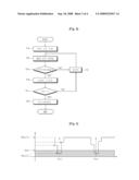 Refined Coordinate Detection Method and Error Correction Method for Touch Panel diagram and image