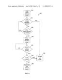 INTERFERENCE AVOIDANCE IN A TELEVISION RECEIVER diagram and image